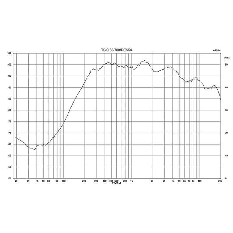 Difuzor de perete tip coloana cu certificare EN 54-24 pentru adresare publica, de exterior, full range, cu transformator 100V, 30 W, 3″, alb, IP66 rezistent la intemperii, TS-30-700/T, Monacor 2 Difuzor de perete tip coloana cu certificare EN 54-24 pentru adresare publica, de exterior, full range, cu transformator 100V, 30 W, 3″, alb, IP66 rezistent la intemperii, TS-30-700/T, Monacor - imagine 2