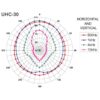 Difuzor cu horn rezistent la intemperii, IP66, 20 W, 8 ohmi, UHC-30, Monacor 2