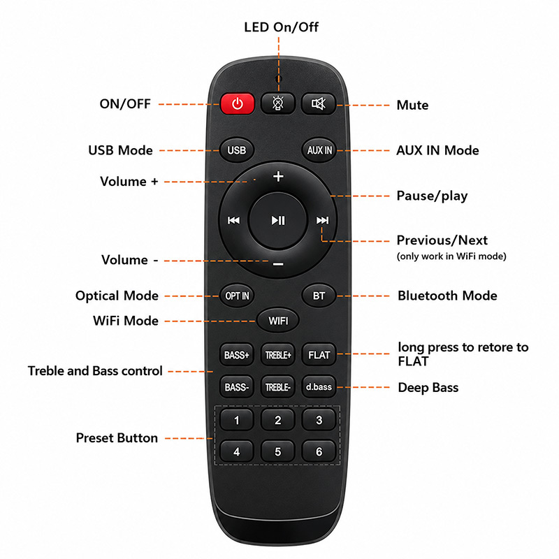 Amplificator stereo Wi-Fi și Bluetooth 5.0 cu suport Multi-Room, streaming 2x50W prin BT 5.0 și Wi-Fi, A-50 4 Amplificator stereo Wi-Fi și Bluetooth 5.0 cu suport Multi-Room, streaming 2x50W prin BT 5.0 și Wi-Fi, A-50 - imagine 4